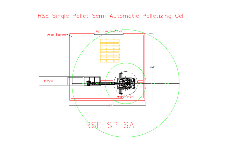 Single Palletizing Semi-Automatic