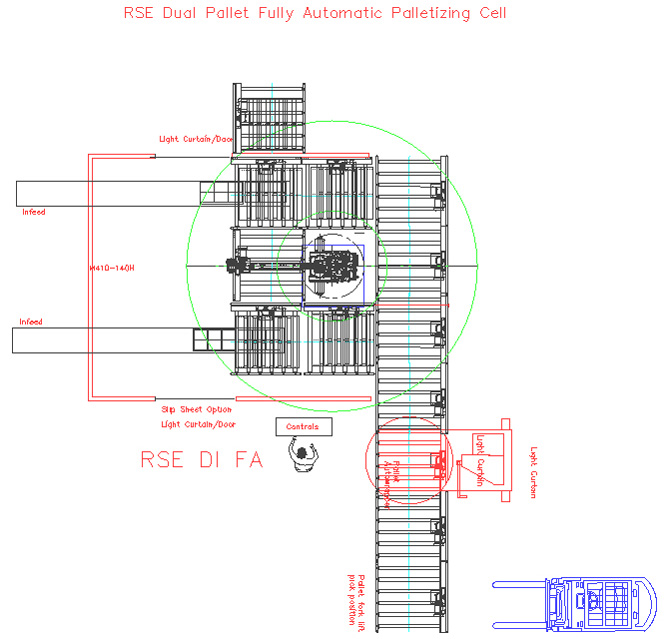 Dual Infeed Fully Automated Palletizing Cell