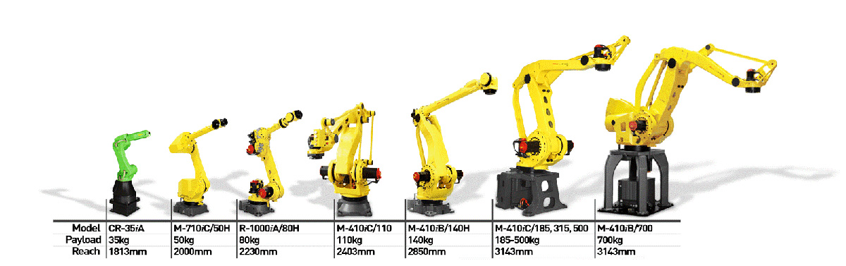 Fanuc Robot Models Fanuc Robot Models