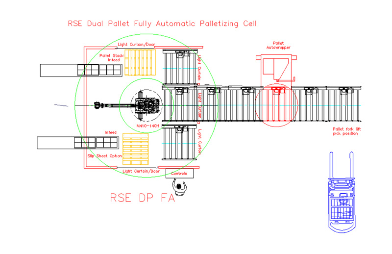 Dual Palletizing Fully-Automatic
