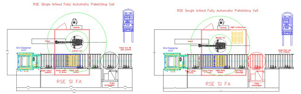 Single Infeed Fully Automated Palletizing Cell